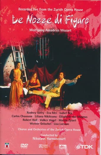 Le Nozze di Figaro